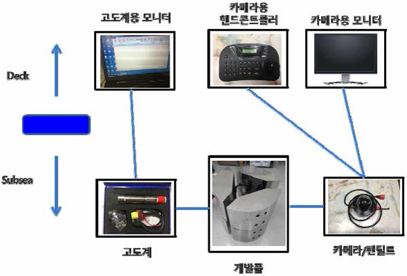 모니터링 시스템 설계 구성