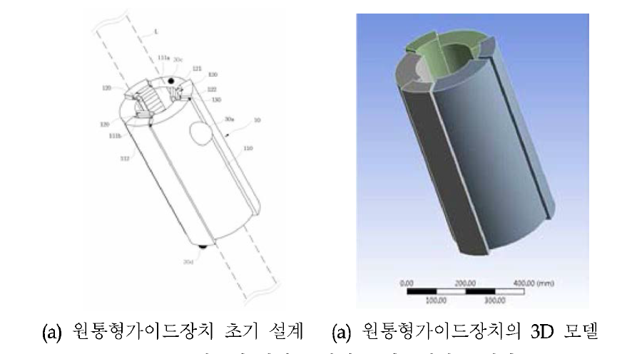 원통형 가이드 장치 초기모델의 모델링