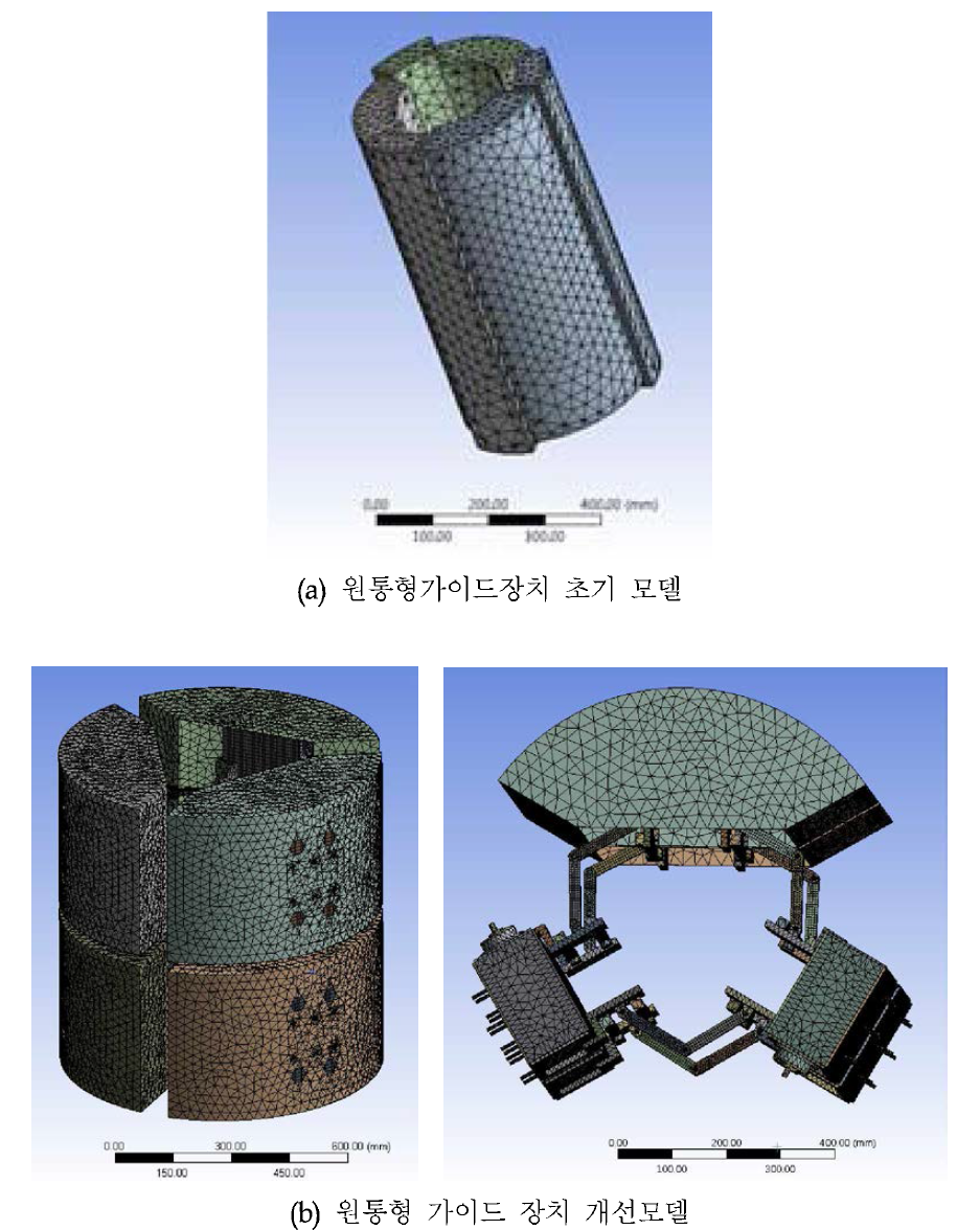 원통형 가이드 장치의 유한요소모델링