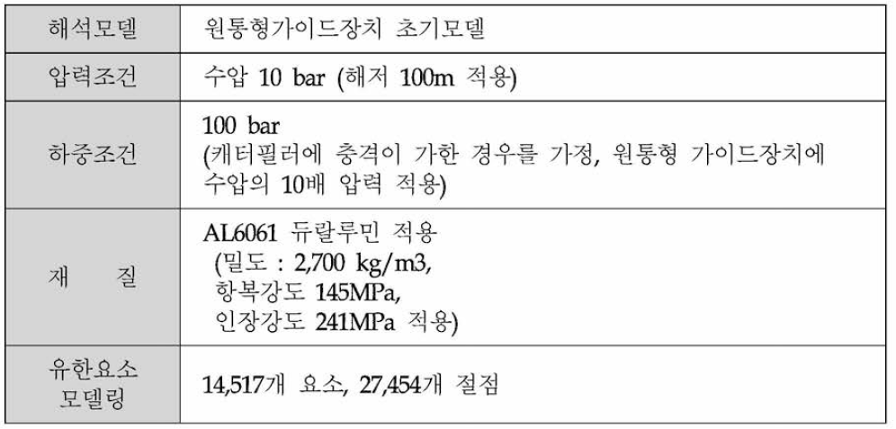 원통형 가이드 장치의 초기모델의 구조해석 조건