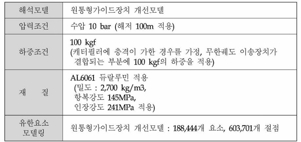 원통형 가이드 장치의 개선모델의 구조해석 조건