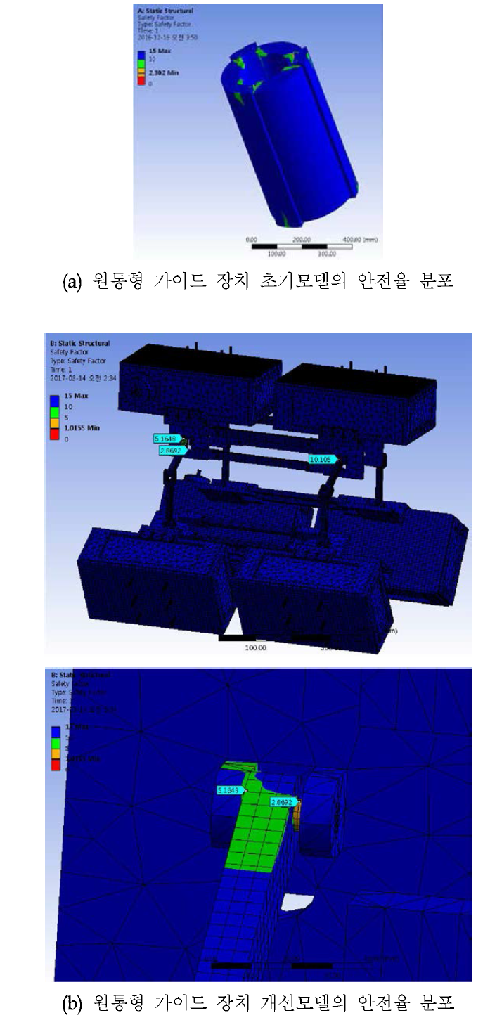 원통형 가이드 장치의 안전율 해석 결과