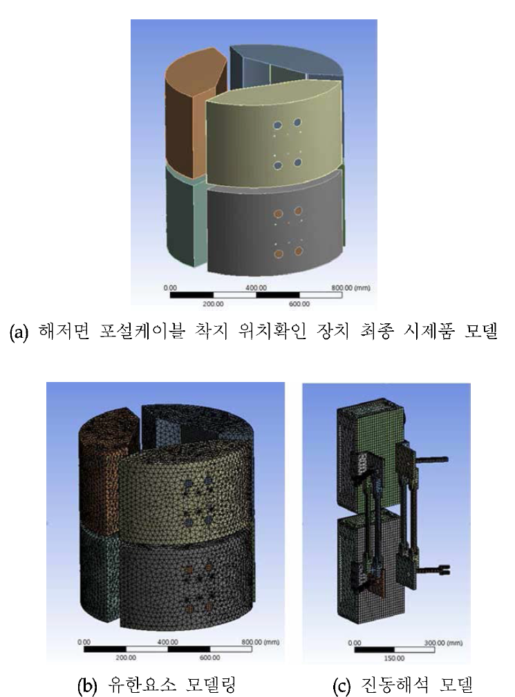 해저면 포설케이블 착지 위치확인 장치의 진동해석 모델