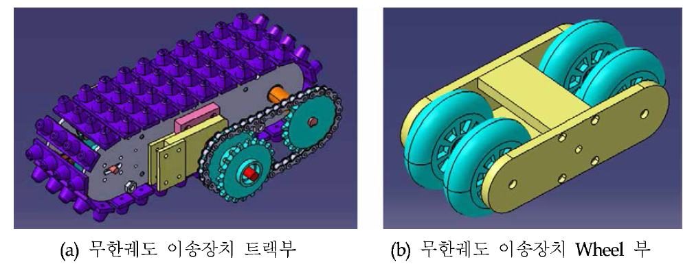 무한궤도 이송장치 모델링