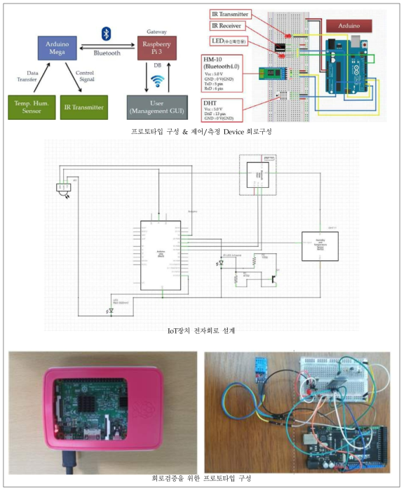 IoT장치 회로구성