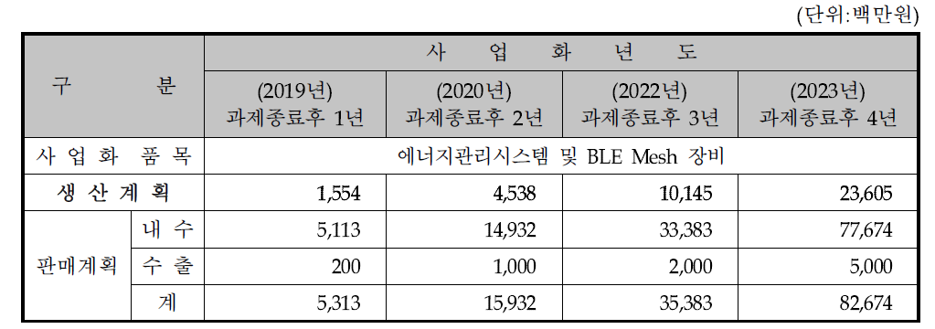 생산계획