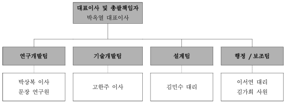 마리노비앤씨 조직도 현황