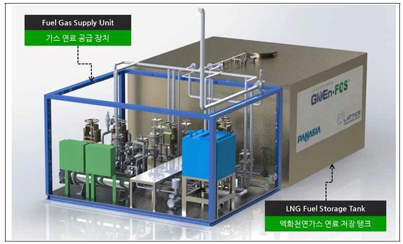 일체형 LNG 연료공급 시스템