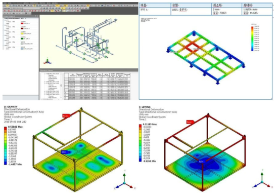 파이프배관 & FRAME & Skid 응력해석 결과