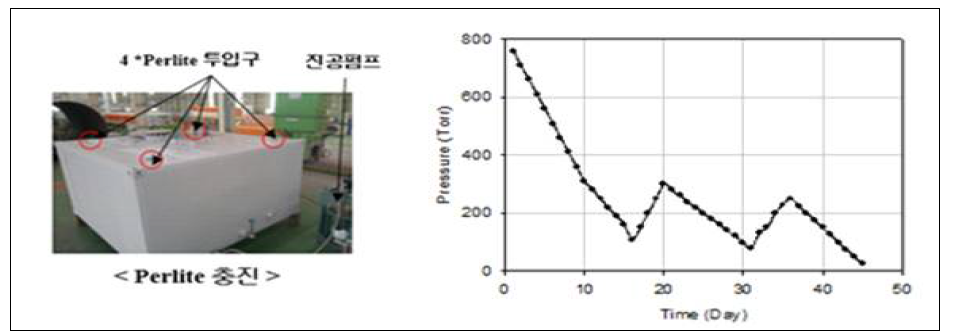 진공작업결과 및 시간에 따른 진공도