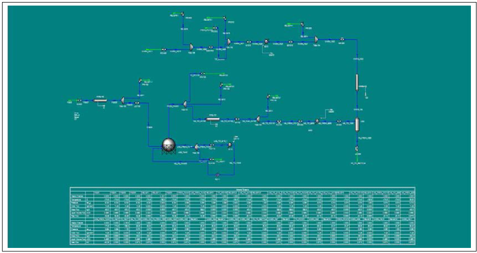 2MW급 PBU Type의 LNG 연료공급시스템 Steady-State Simulation 모델