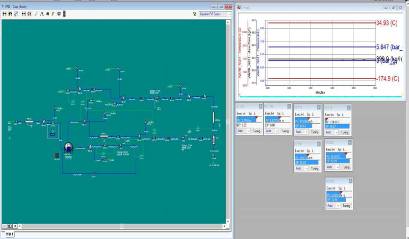 2MW급 PBU Type의 LNG 연료공급시스템 Dynamic Simulation 모델