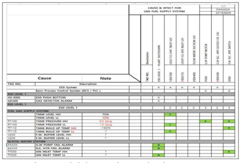 PBU타입의 LNG 연료공급시스템 C&E Diagram