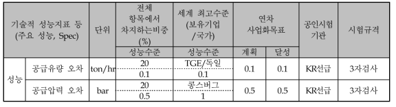 과제 정량적 목표