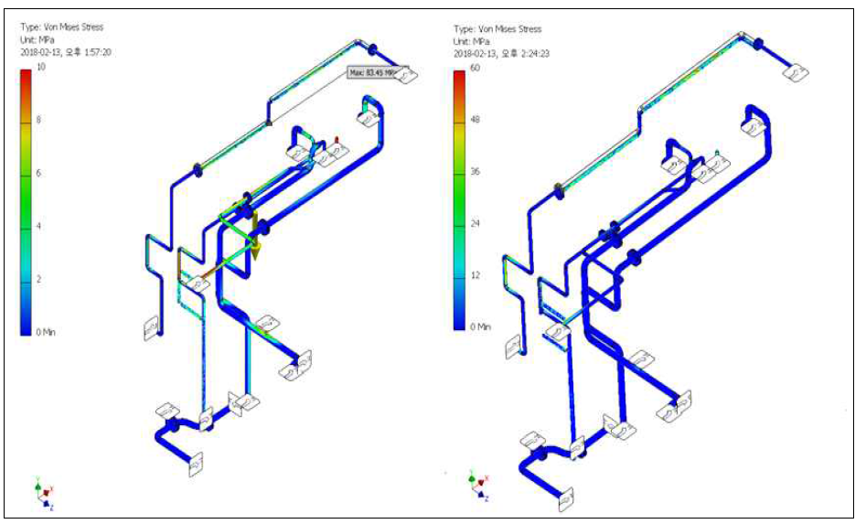 연결 배관의 FEM 분석 결과