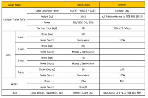 자동 용접 Carriage 시스템 주요 사양