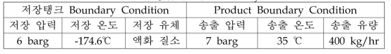 LNG 연료공급시스템 Boundary Condition