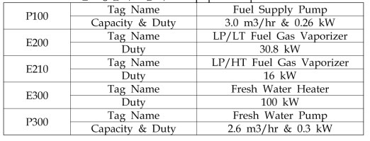 LNG 연료공급시스템 주요 Equipment Specification