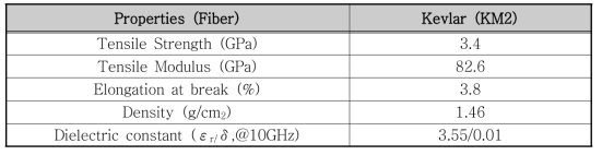 Kevlar섬유의 특성