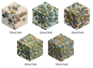 알루미늄 입자의 부피 분율에 따른 대표 체적 요소 모델