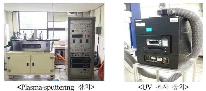 본 연구에 사용된 섬유 표면처리 장치