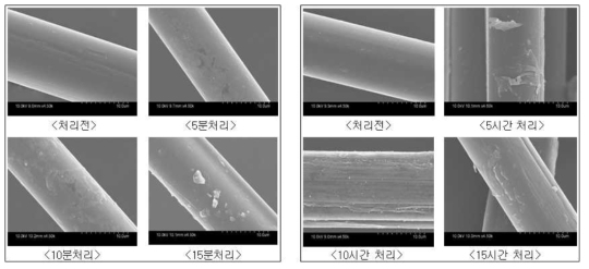 UV처리시간에 따른 섬유표면 변화 SEM사진