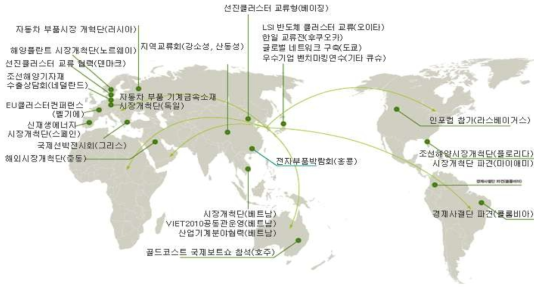 사업화 지원을 위한 글로벌 네트워크