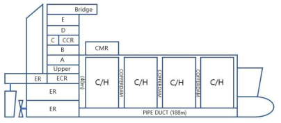 LNG 선박내부 수직 및 수평(PIPE DUCT) 구조