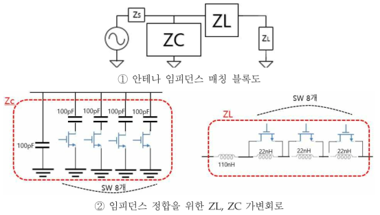 각 부착면 최적의 안테나 정합을 위한 안테나 정합회로 설계