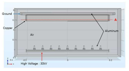 COMSOL Multiphysics의 전기장 해석 조건 입력