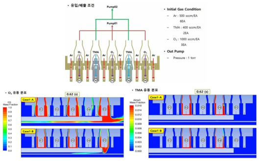 가스 유동 해석