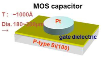 MOS (metal-oxide-semiconductor) capacitor 구조