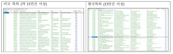 연구개발을 위하여 확보한 특허 정보