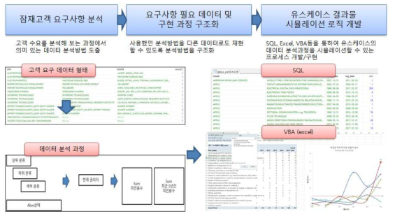 알고리즘 개발 및 구현 과정 결과 예시 1