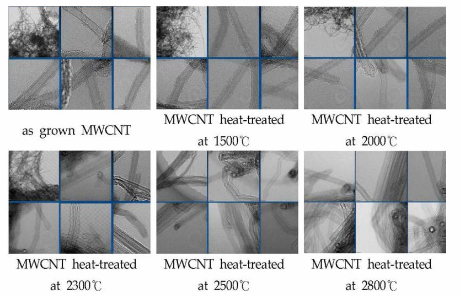 고온 열처리한 MWCNT의 HR-TEM 이미지
