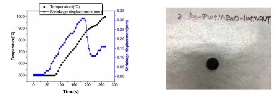 (a) 시간에 따른 온도 및 수축 길이 변화: Ag -9wt.%ZnO -1wt.% CNT (b) 소결 시편 이미지 Ag -9wt.%ZnO -1wt.% CNT