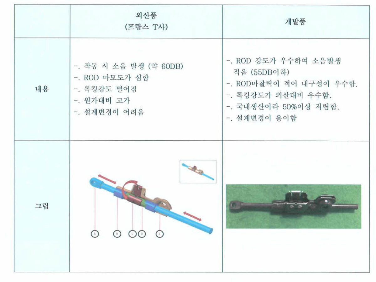 외산 무단 록킹트랙과 이중스프링 무단 록킹트랙의 장단점 비교