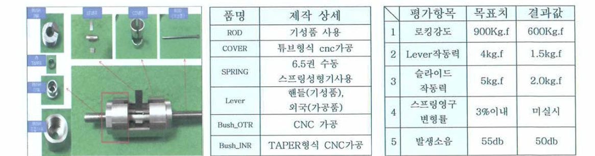 2차 시제품 제작 상세