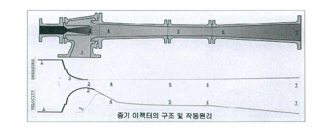 구조 및 작동 원리