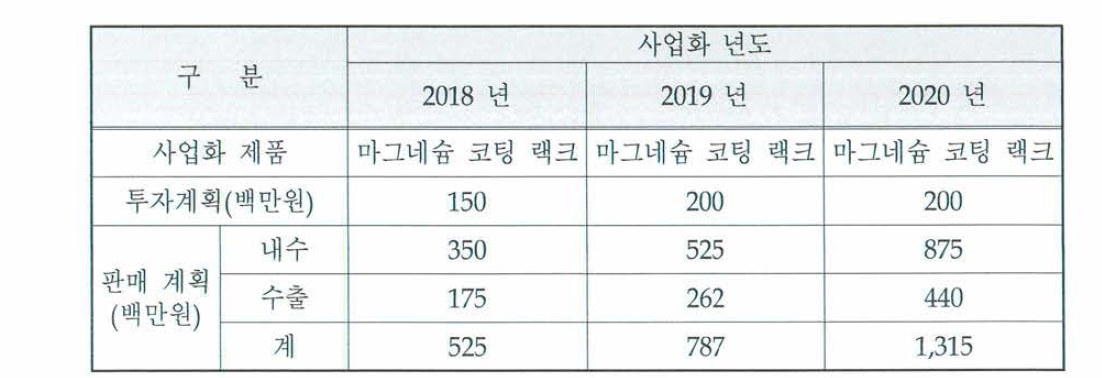 사업화 계획