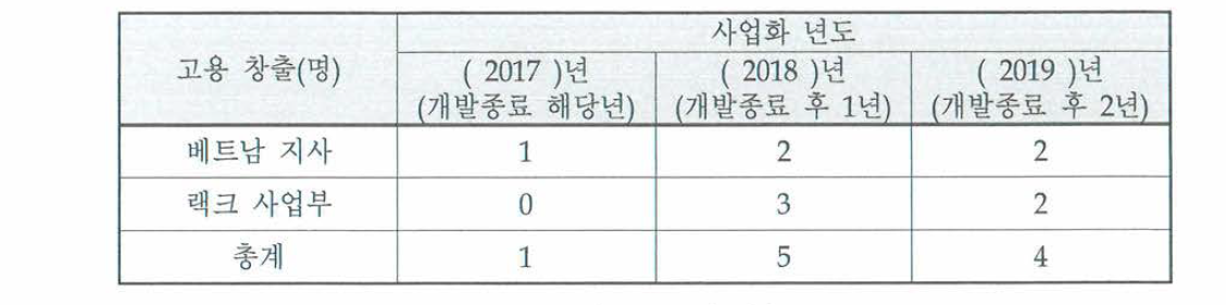 고용전망