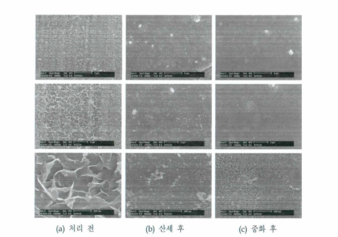 공정에 따른 마그네슘 합금 표면 미세구조