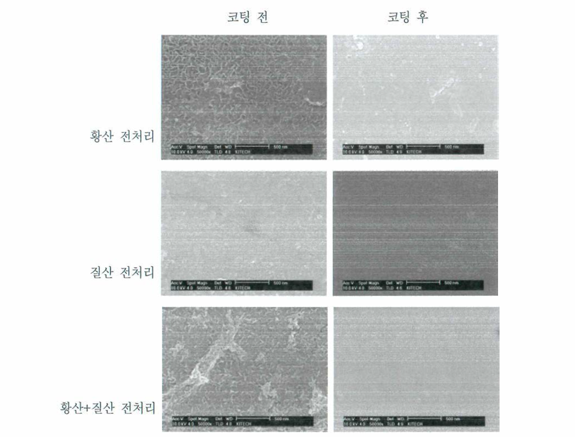 전처리 종류별 코팅 전/후 SEM 사진