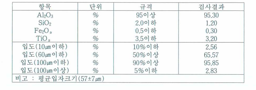 220mesh AI2O3 검사성적서