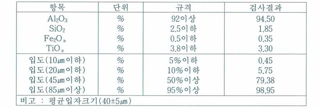 400mesh AI2O3 검사성적서