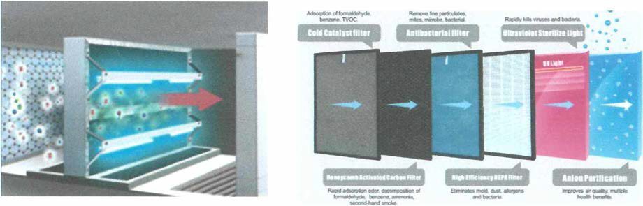 UV-C 기반 공기정화 방식