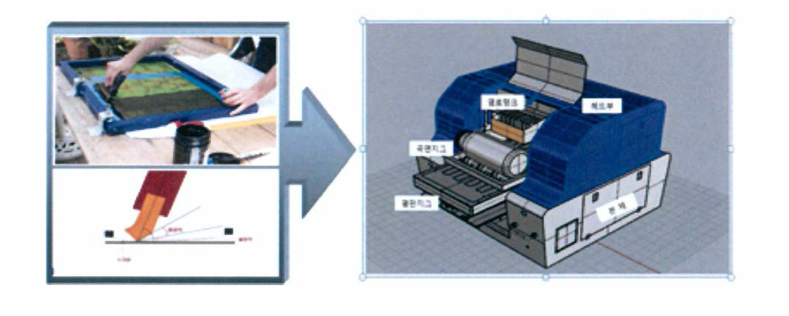 수작업 인쇄개념과 알루미늄 아노다이징 나노컬러 곡면인쇄장치 설계안