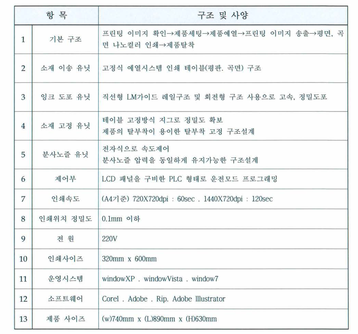 알루미늄 아노다이징 나노컬러 곡면인쇄장치 제작사양