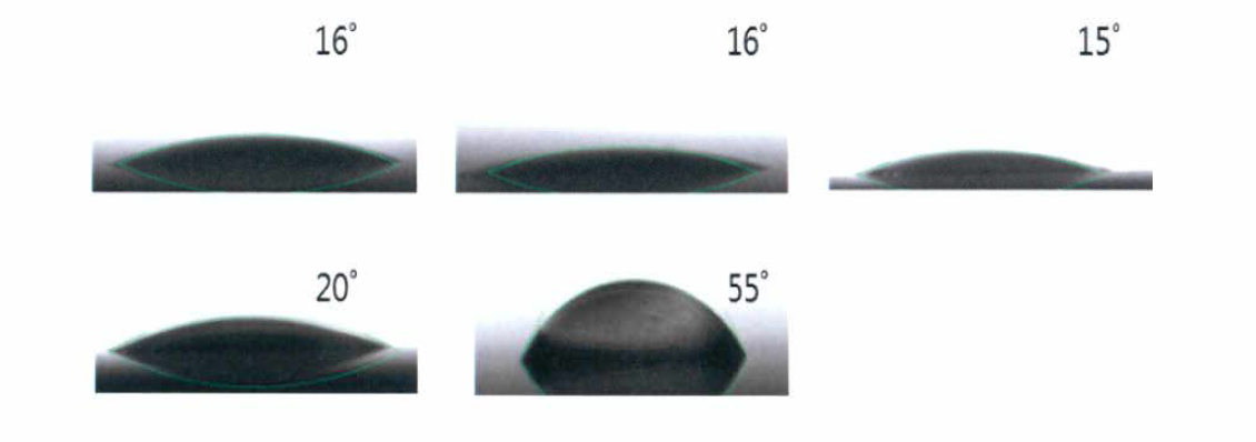 A 1050에 대한 아노다이징 전압에 따른 접촉각 분포