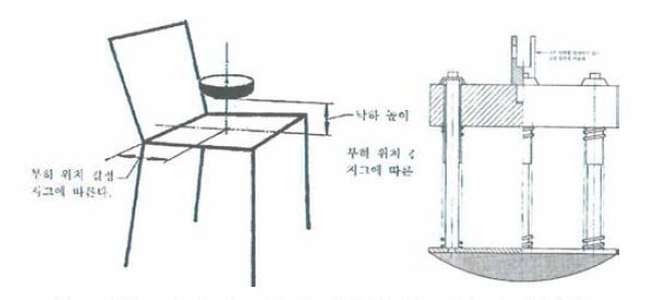 좌면의 충격시험(좌), 충격체(우)